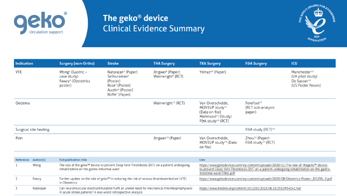 Firstkind Ltd geko® Hospital Care Clinical Evidence Summary image Firstkind Ltd geko® Hospital Care Clinical Evidence Summary