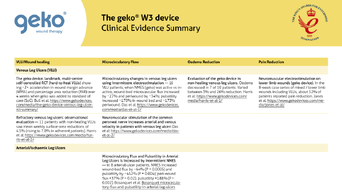 geko®_W3_Wound_Care image Firstkind Ltd geko® W3 Wound Care Clinical Evidence Summary